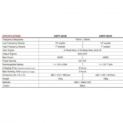 EMIX EMPP 59VM 15" 450W Portable Amplifier